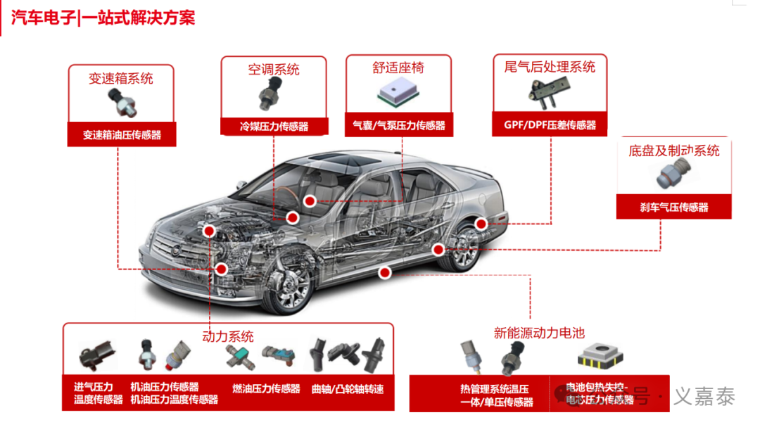 国产MEMS谁领军?