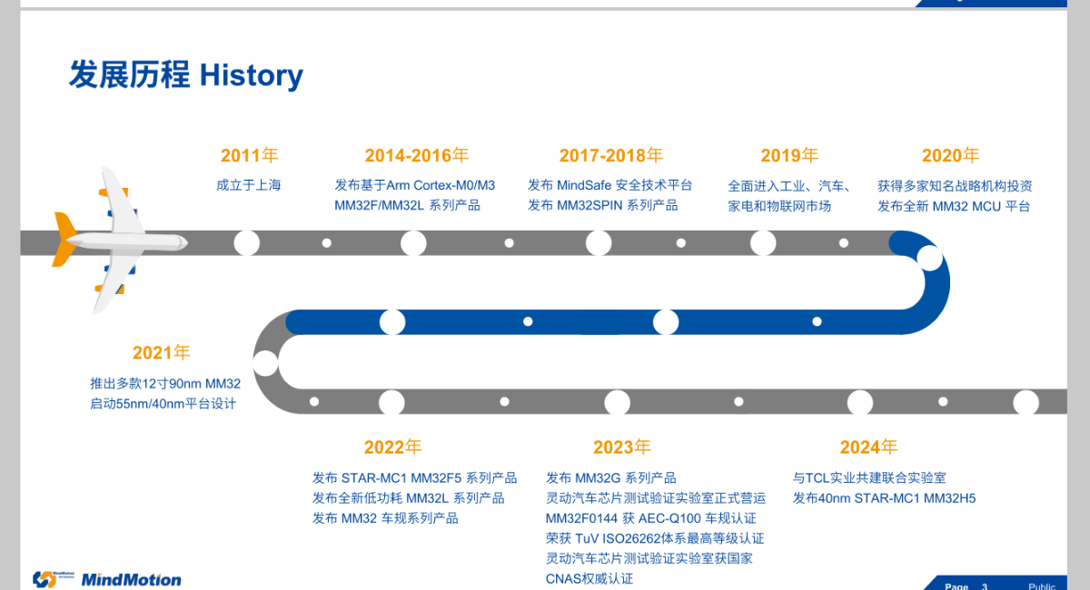 别找了!这家MCU能让你少掉99根头发